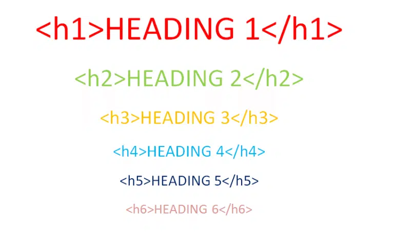 Başlıq Etiketləri (H1, H2, H3) SEO Üçün Niyə Vacibdir?